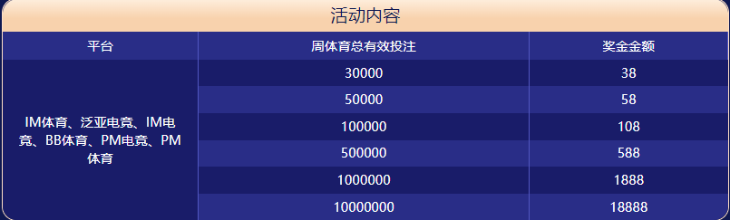 欧宝|欧宝体育|欧宝官方网站体育大闯关